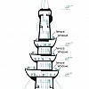Coupe verticale