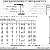 Calcul de poutres en béton armé