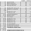 Calculs auxiliaires
