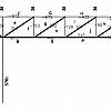 Répartition des charges (variantes)