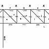 Répartition des charges (variantes)